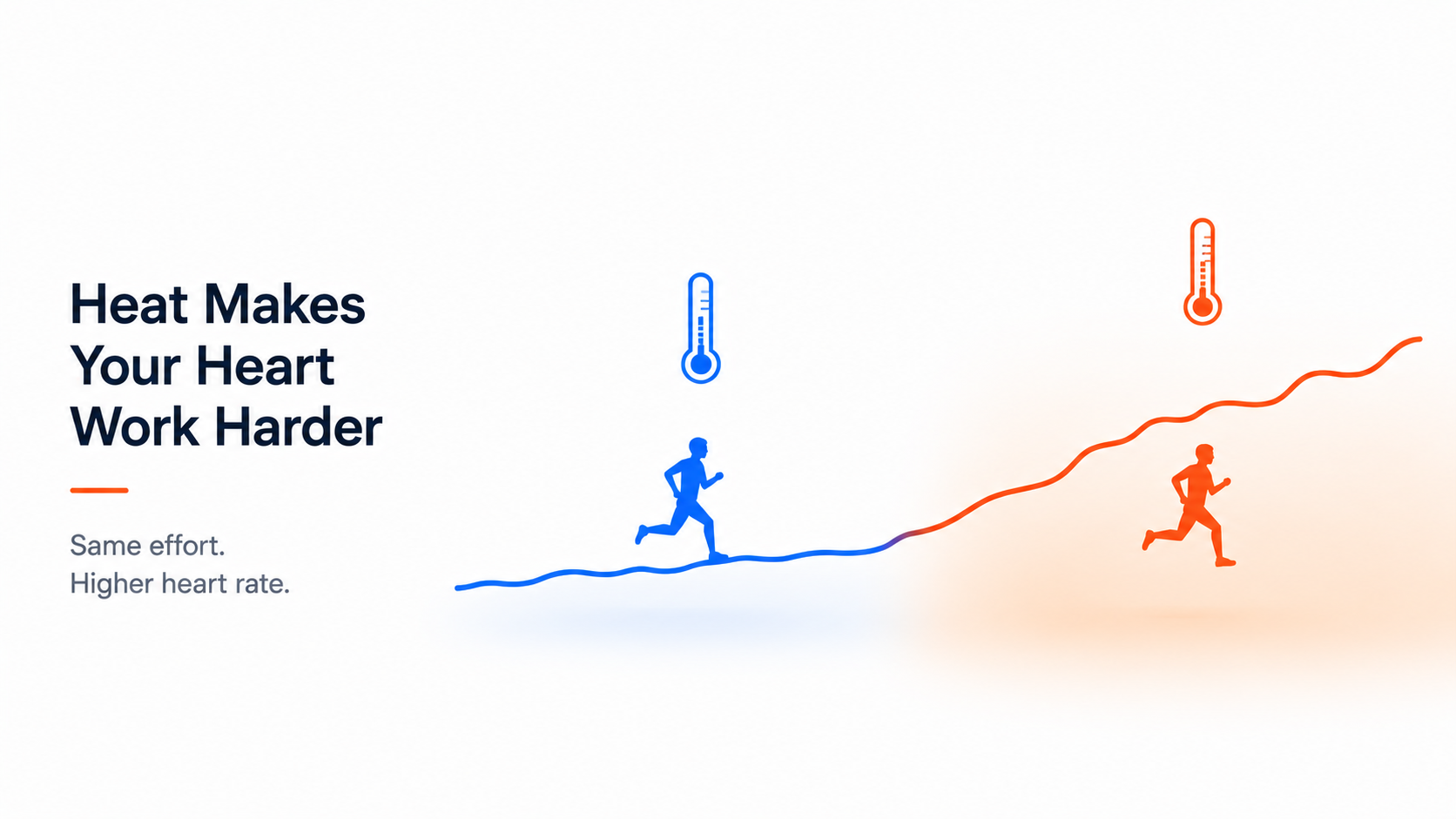 Heat makes your hearth work harder