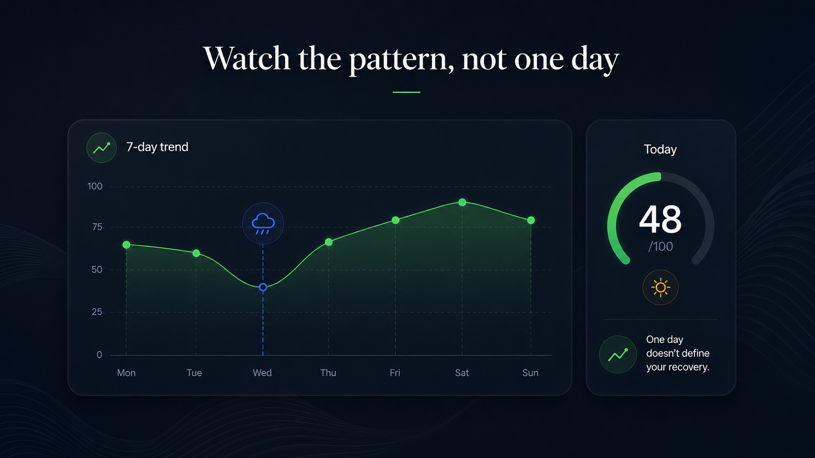 Watch pattern