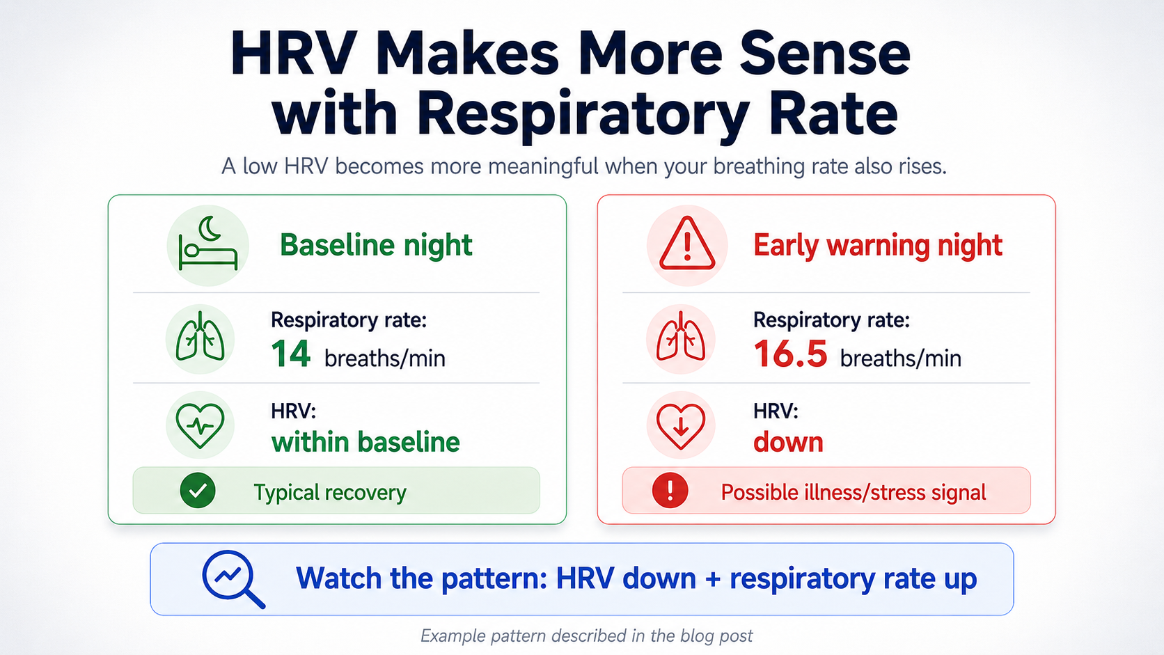 HRV