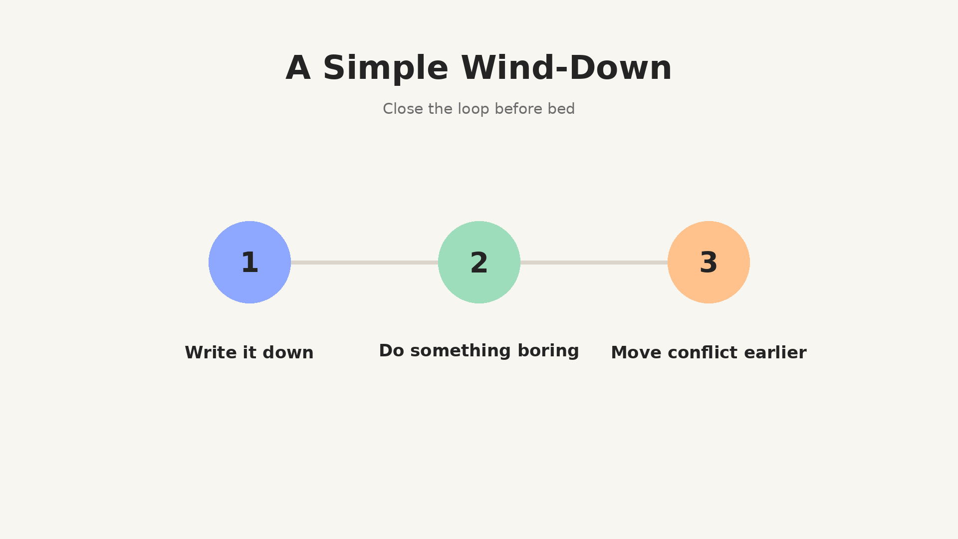 A simple Wind-Down