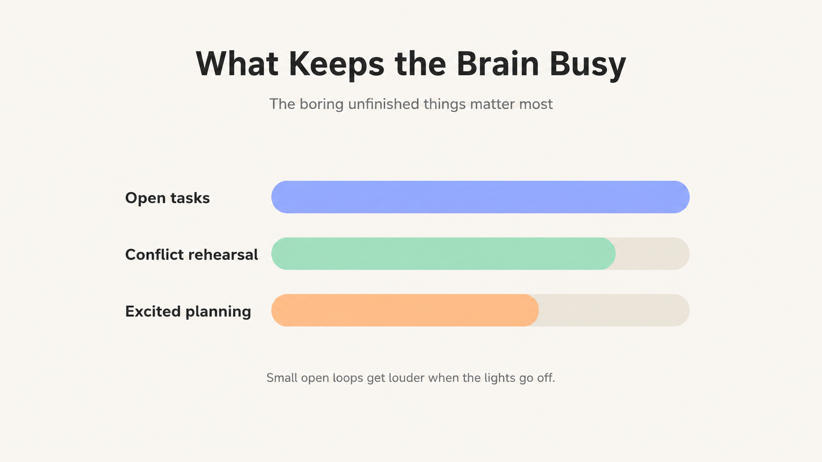 What Keeps the Brain Busy
