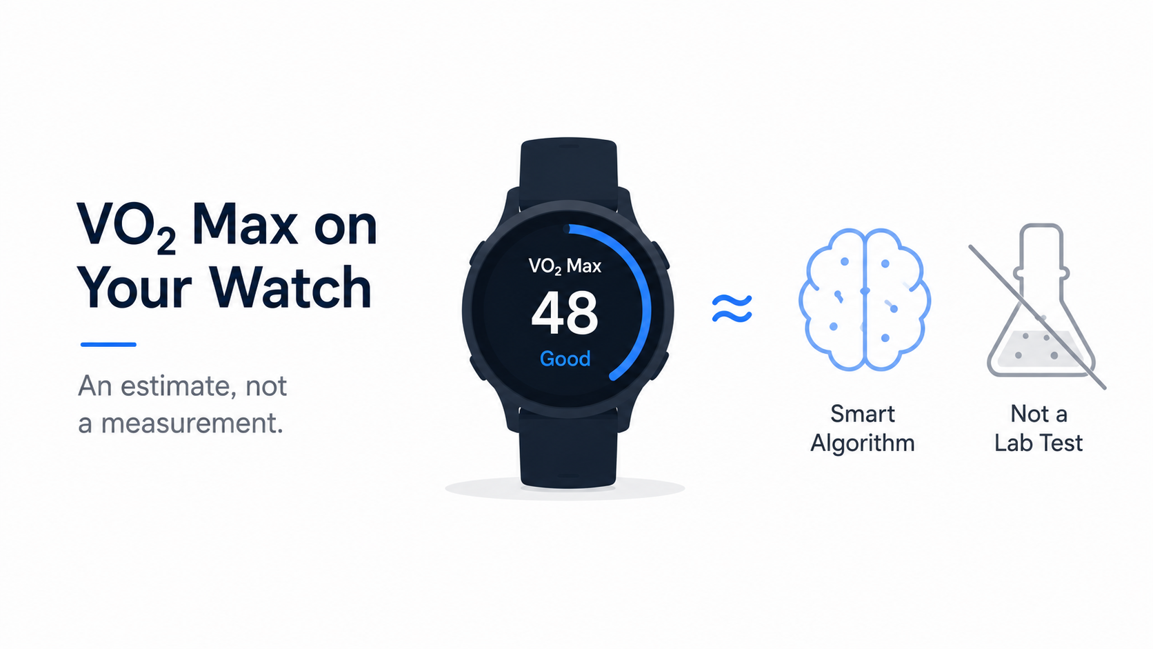 VO2 Max