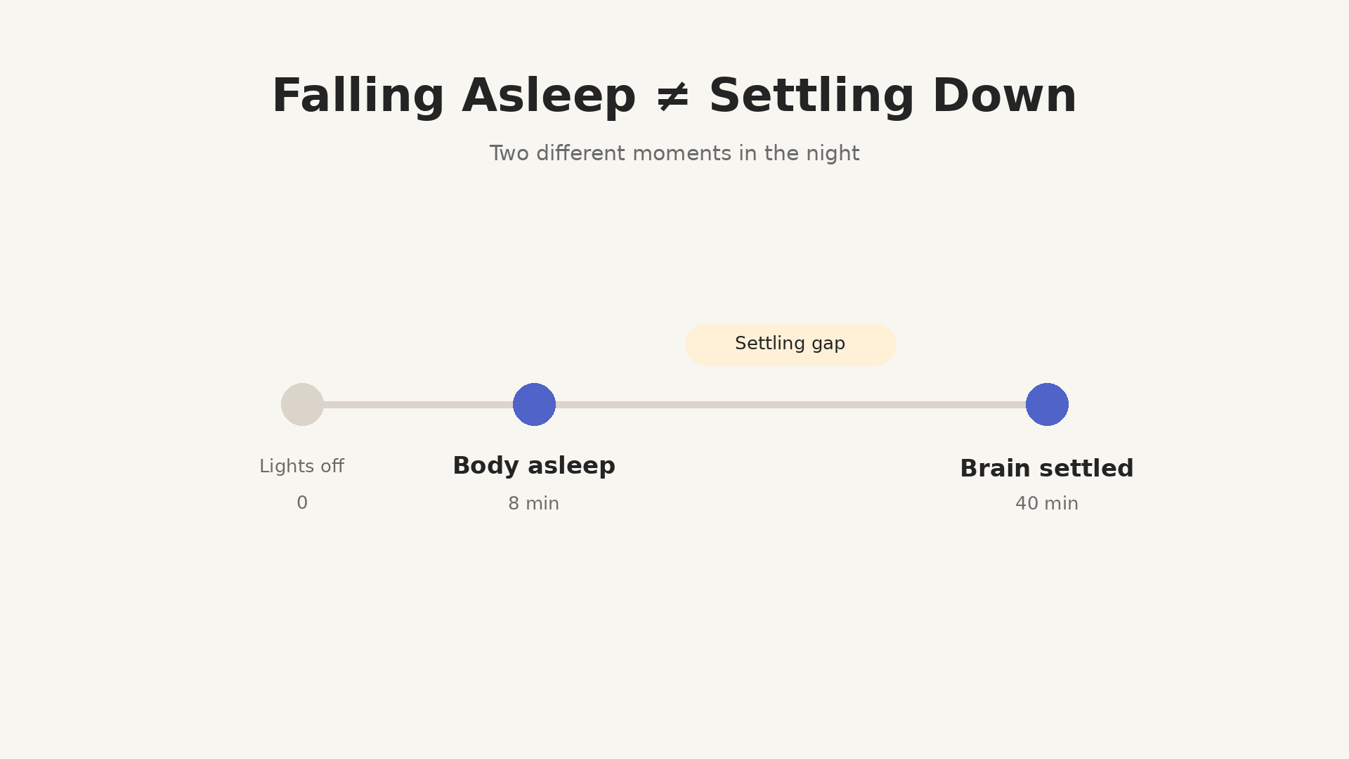 FallAsleep Settle Down