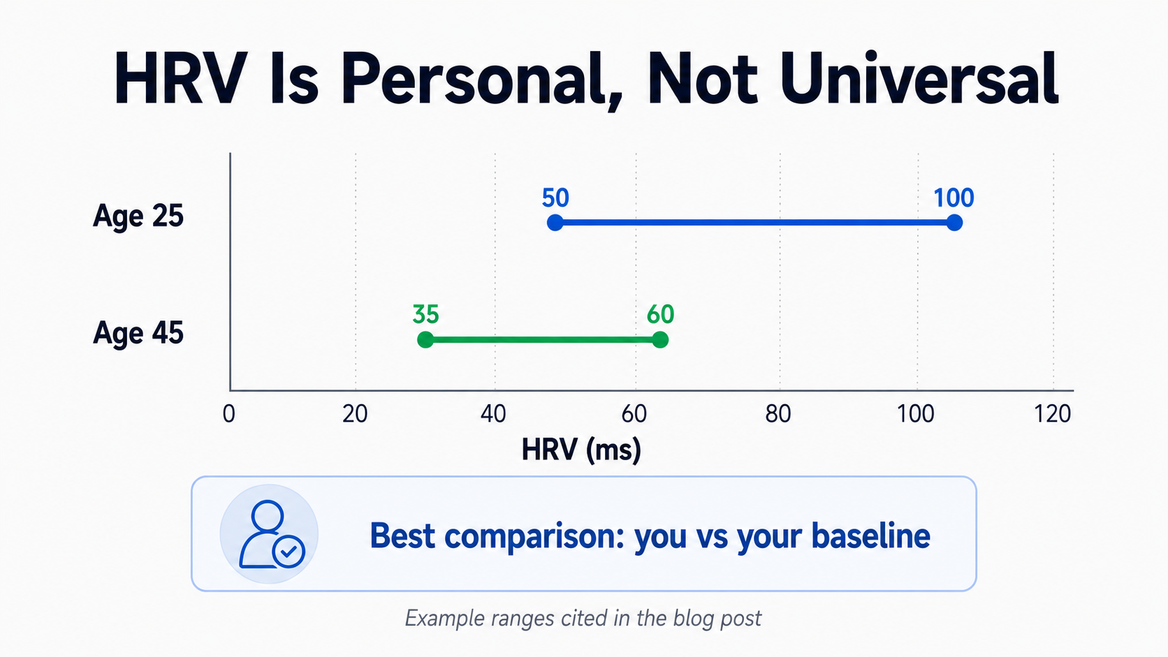 HRV is personal
