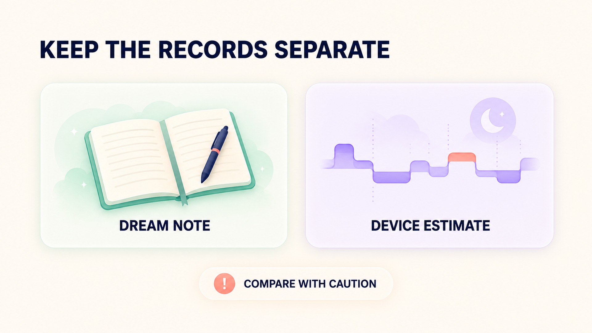 Keep a remembered dream and a wearable stage estimate as separate records.