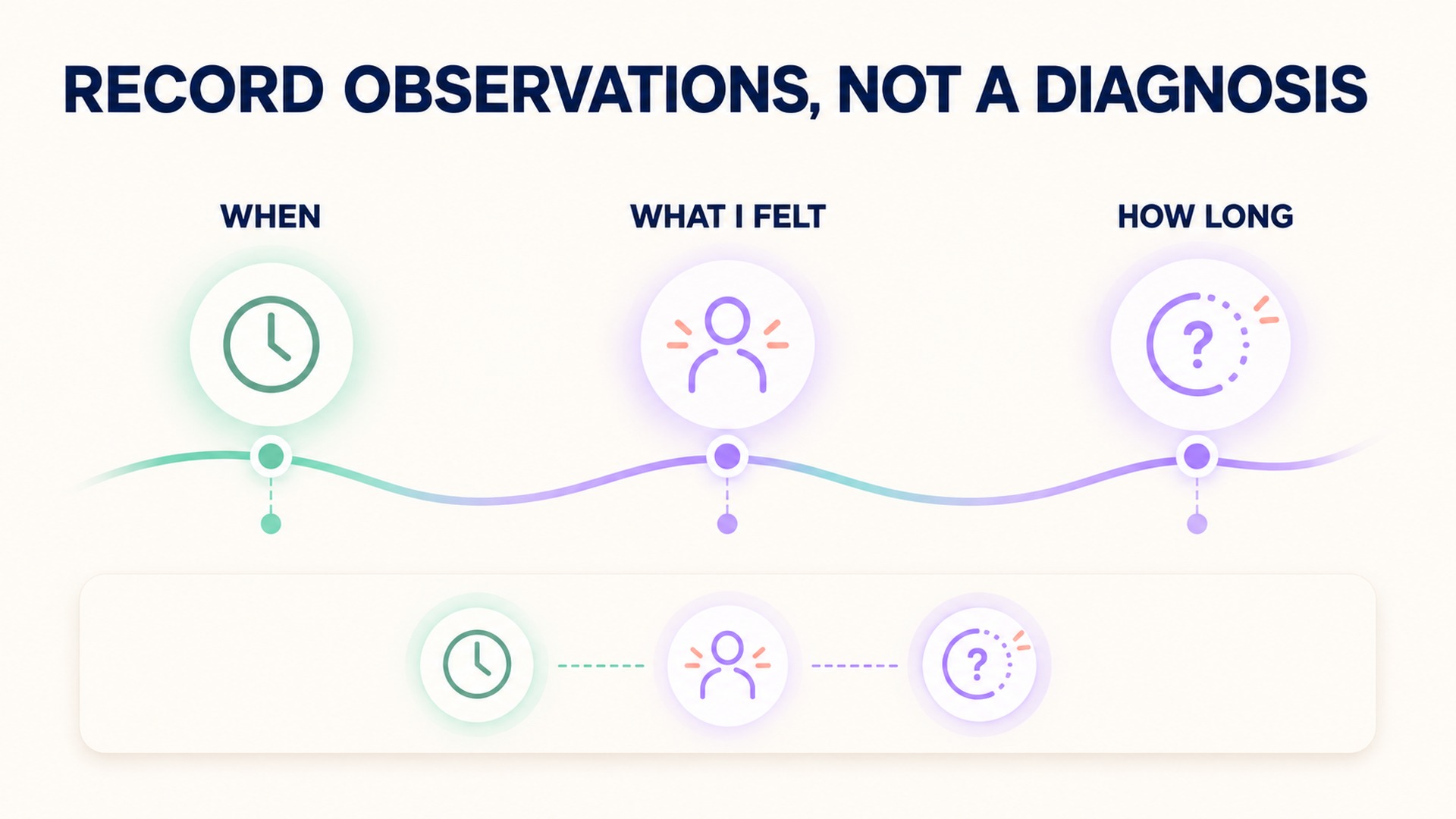 A concise episode note can include timing, the experience, and an uncertain duration.