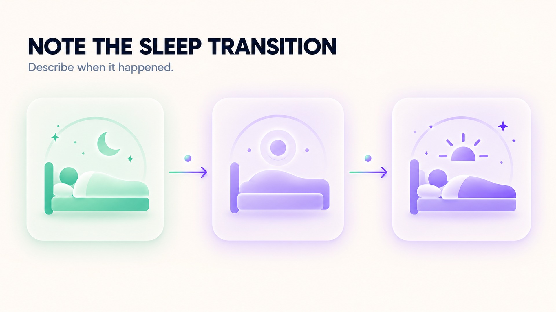 Record whether an episode occurred while falling asleep or waking.