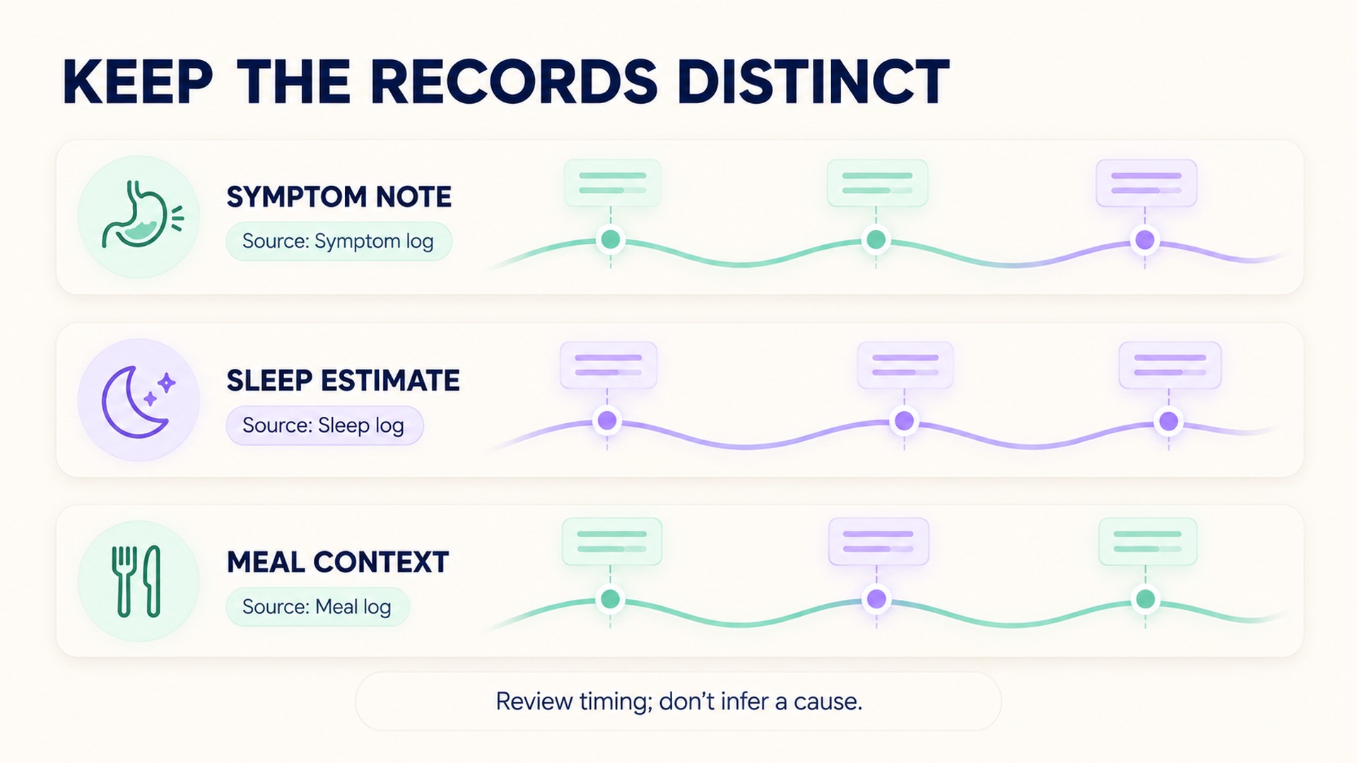 Keep symptom notes, sleep estimates, and meal context in separate records.