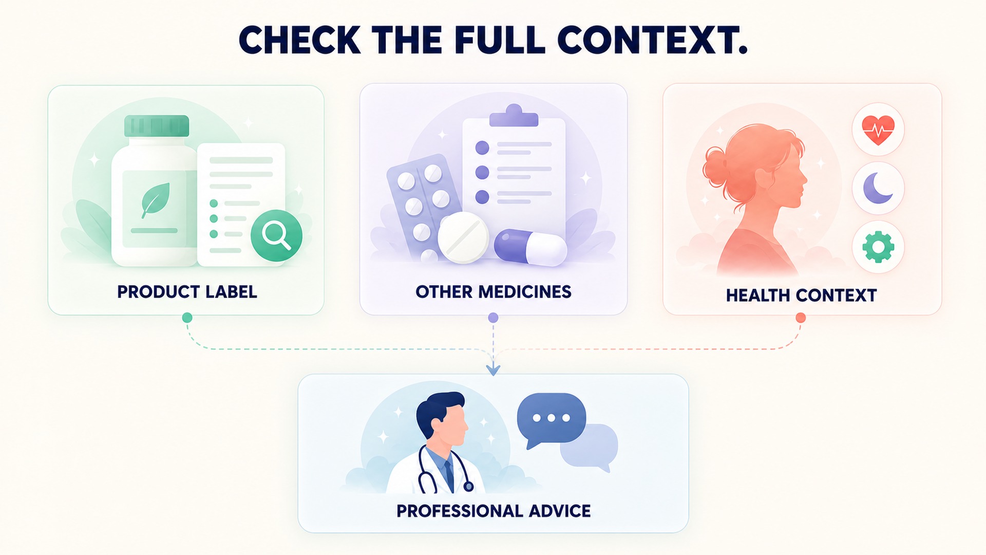 Product label, other medicines, and health context support professional advice.