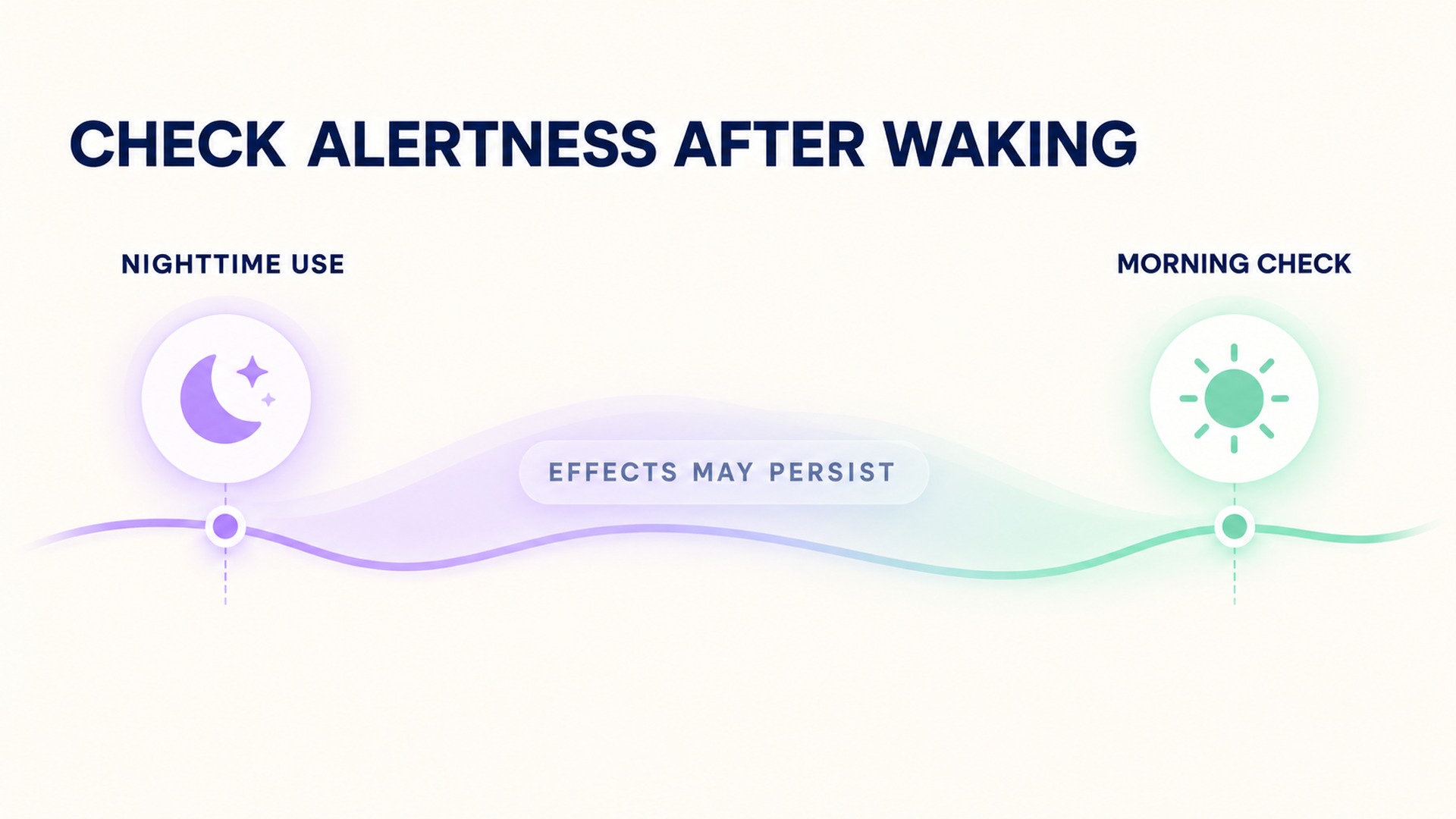 Some medicine effects may persist from nighttime use into the morning.