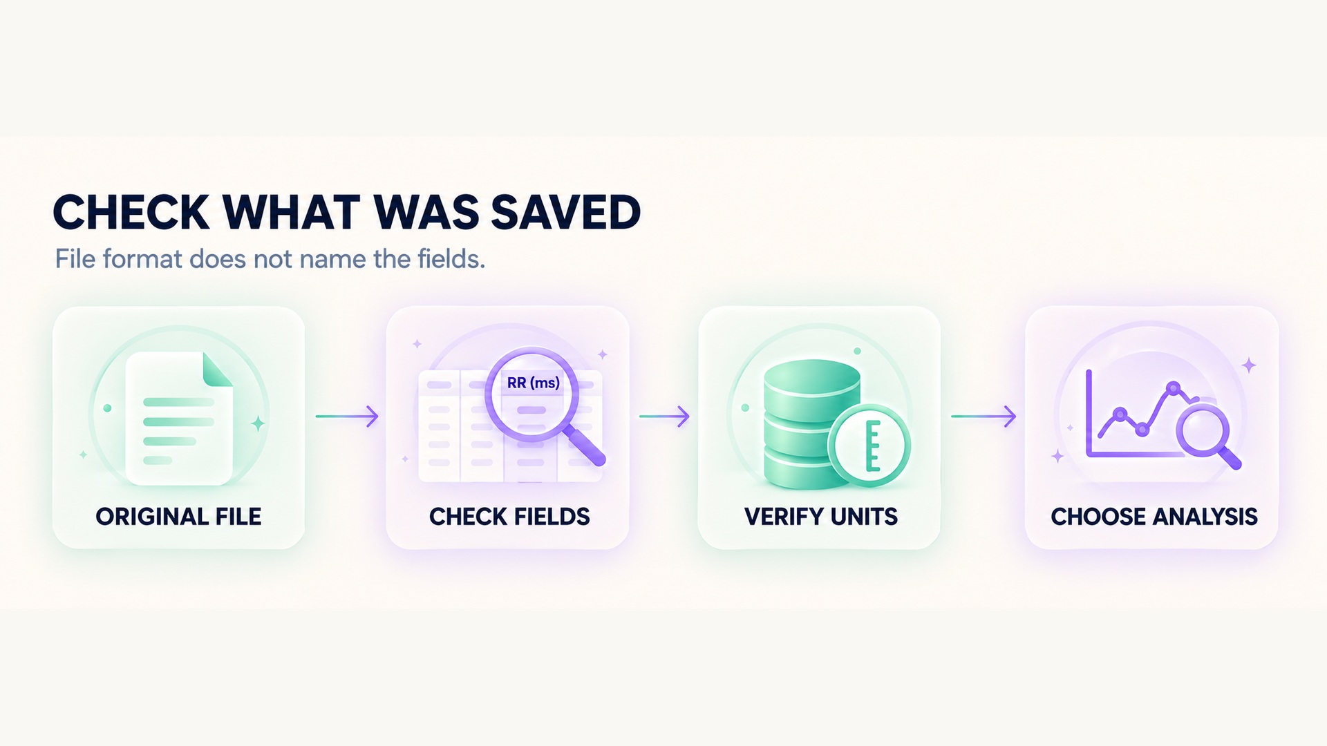 A file inspection workflow that checks fields and units before choosing an analysis.