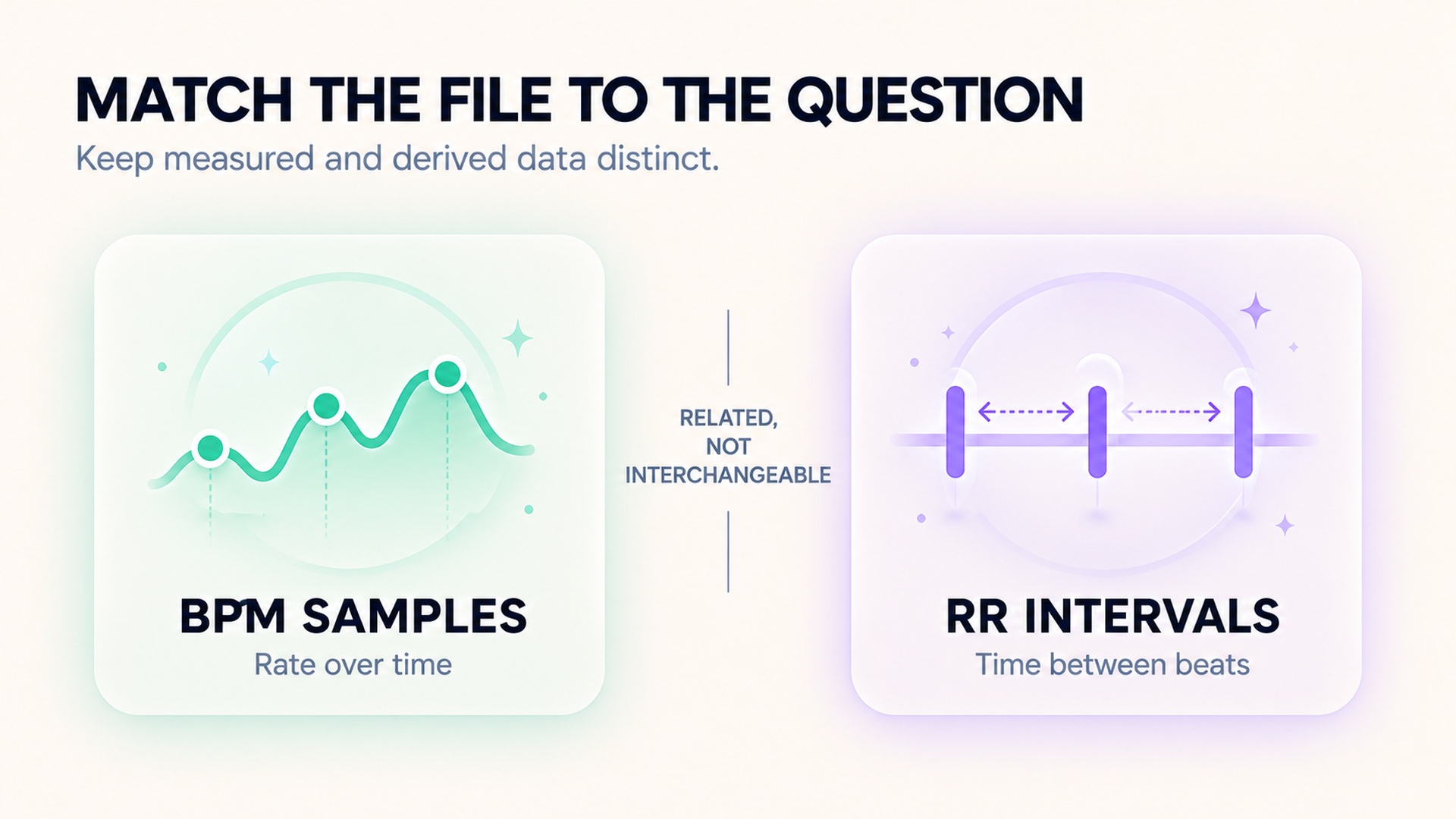 A comparison of heart-rate samples and RR intervals as related but distinct data.