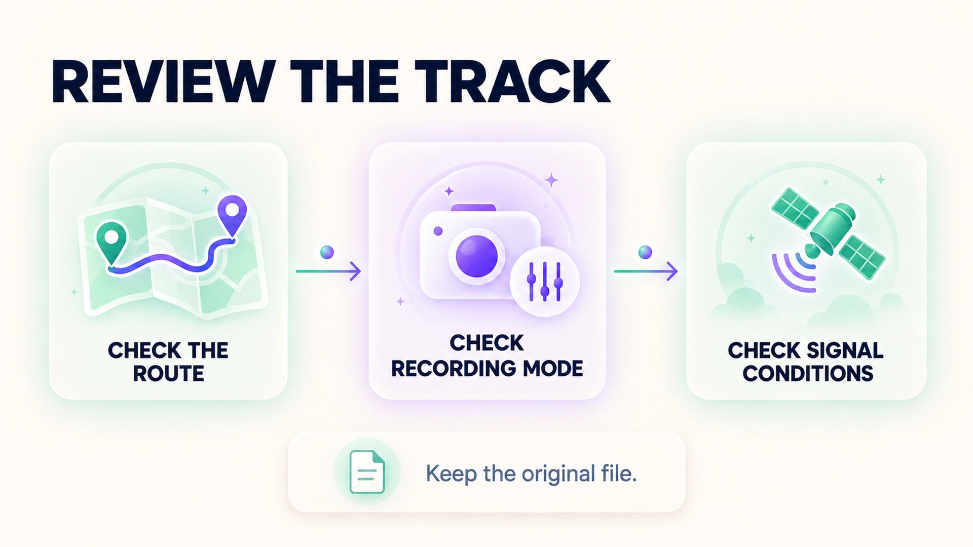 A three-step route review: check the route, recording mode, and signal conditions; keep the original file.
