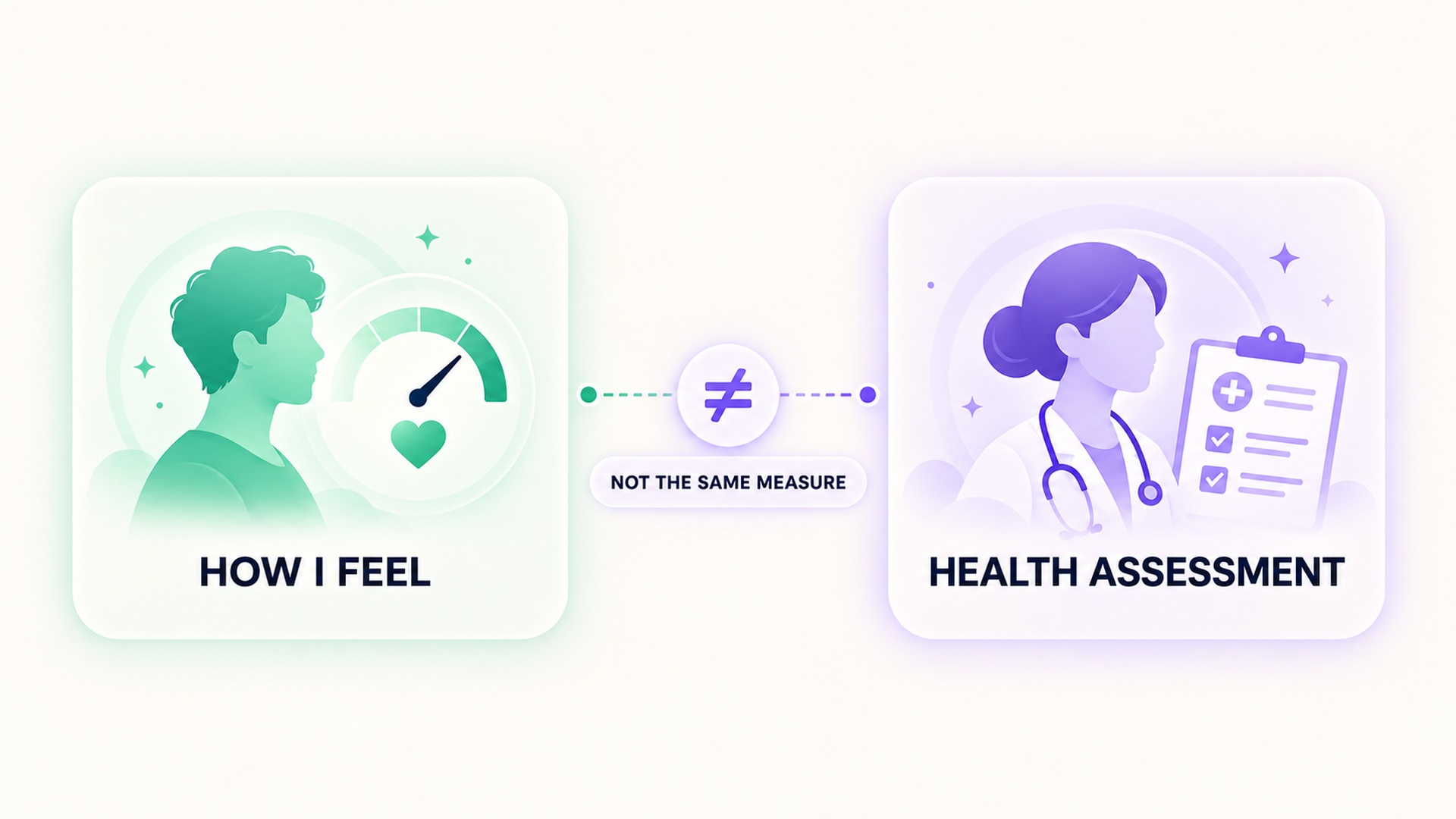 Reported feeling and health assessment are shown as different measures.