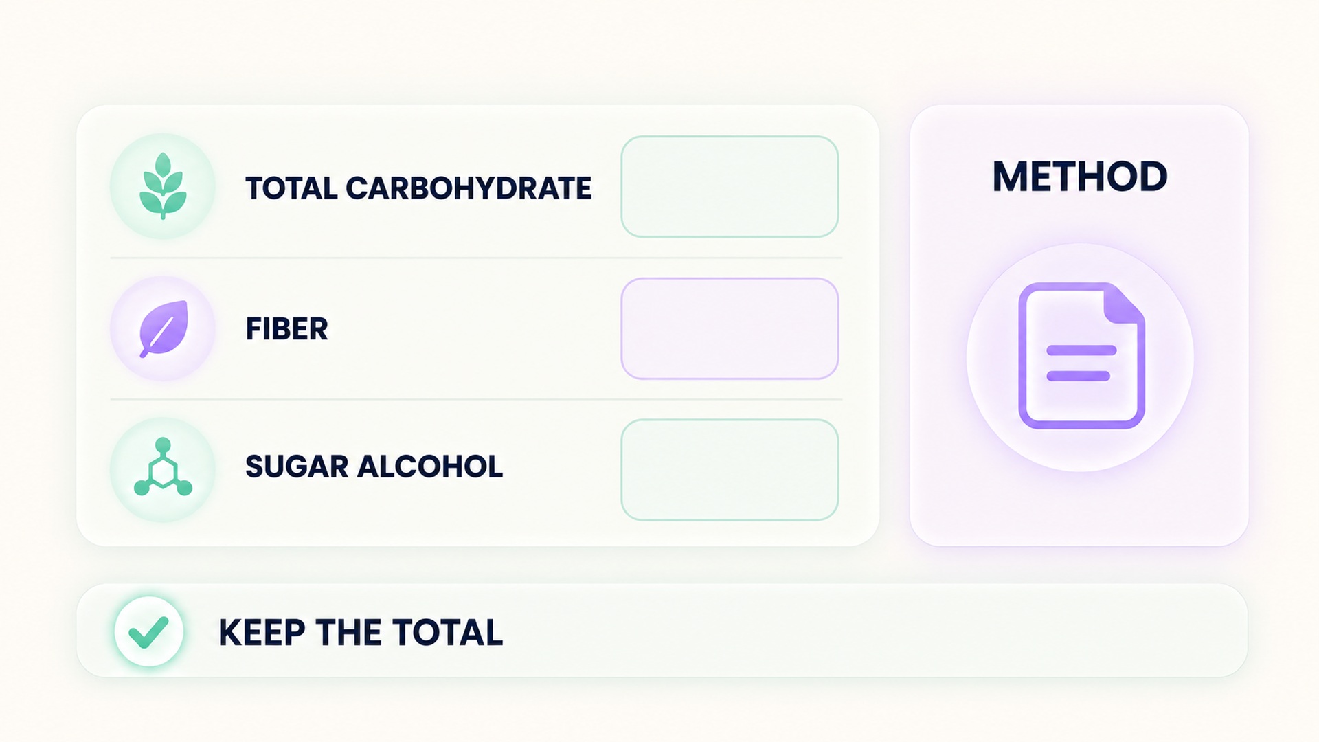 A blank record card preserves total carbohydrate, components, and the method without inventing a value.