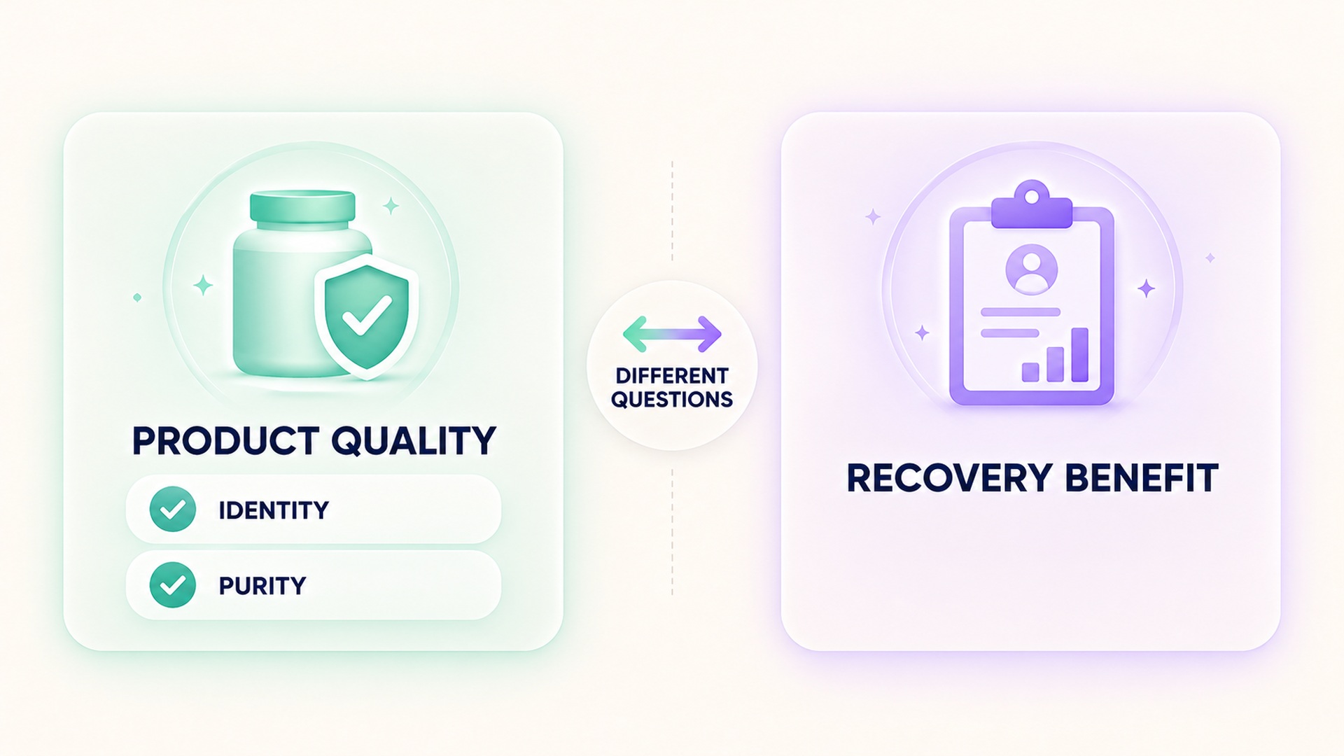 Product quality checks and recovery outcome evidence are different questions.