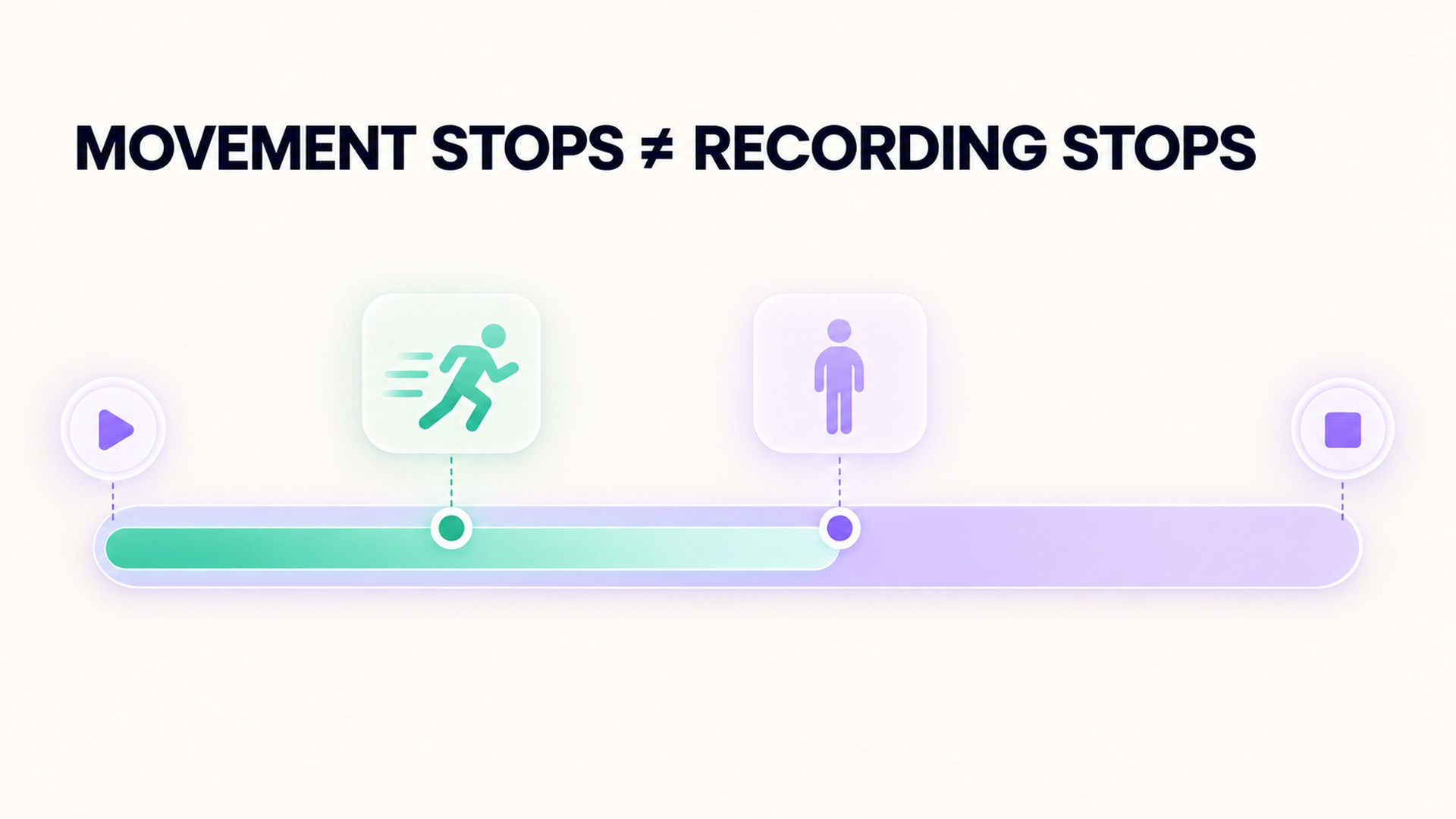 Timeline showing movement can end before the workout recording stops.