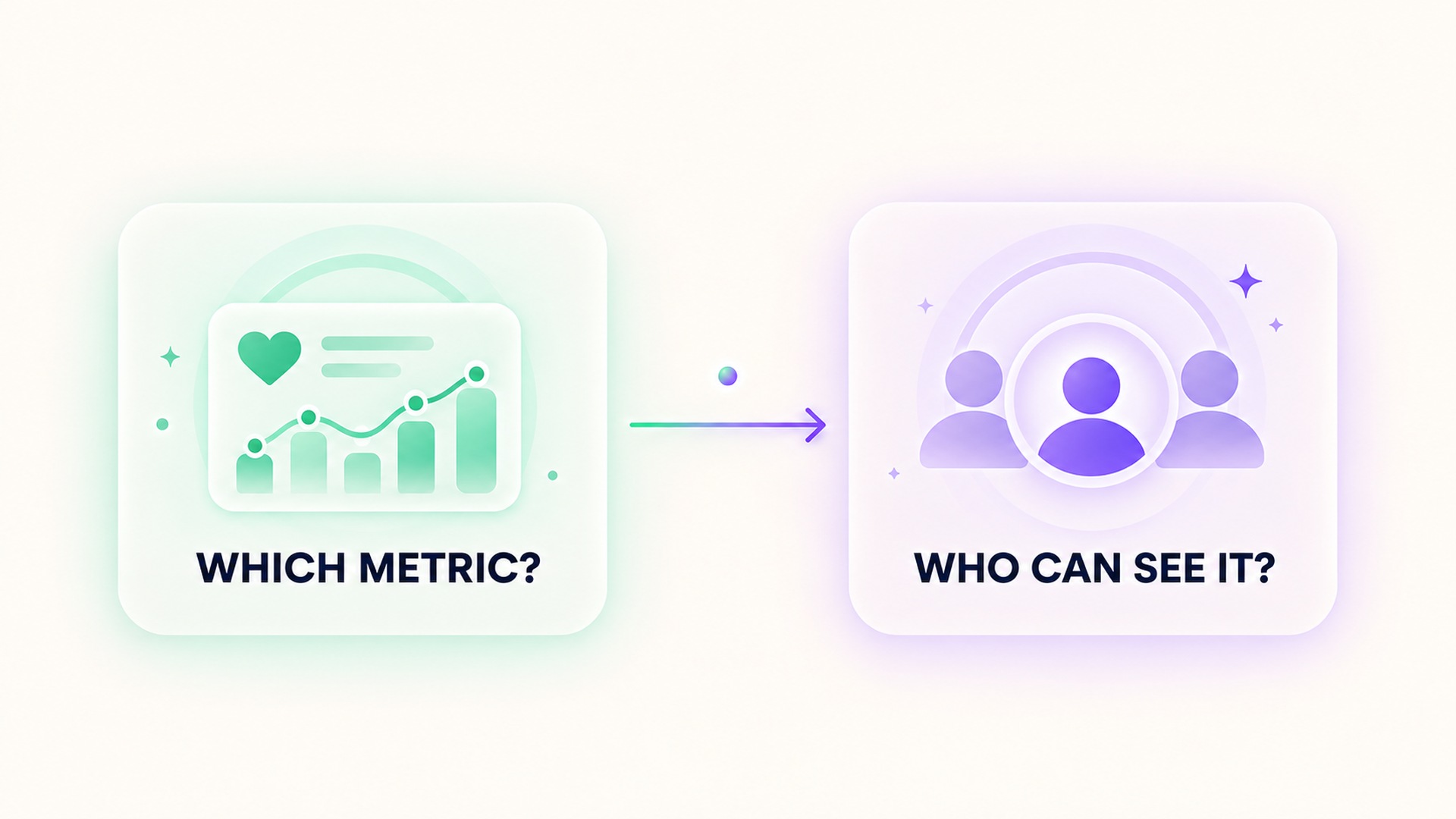 A two-step review: identify the metric, then choose who can see it.