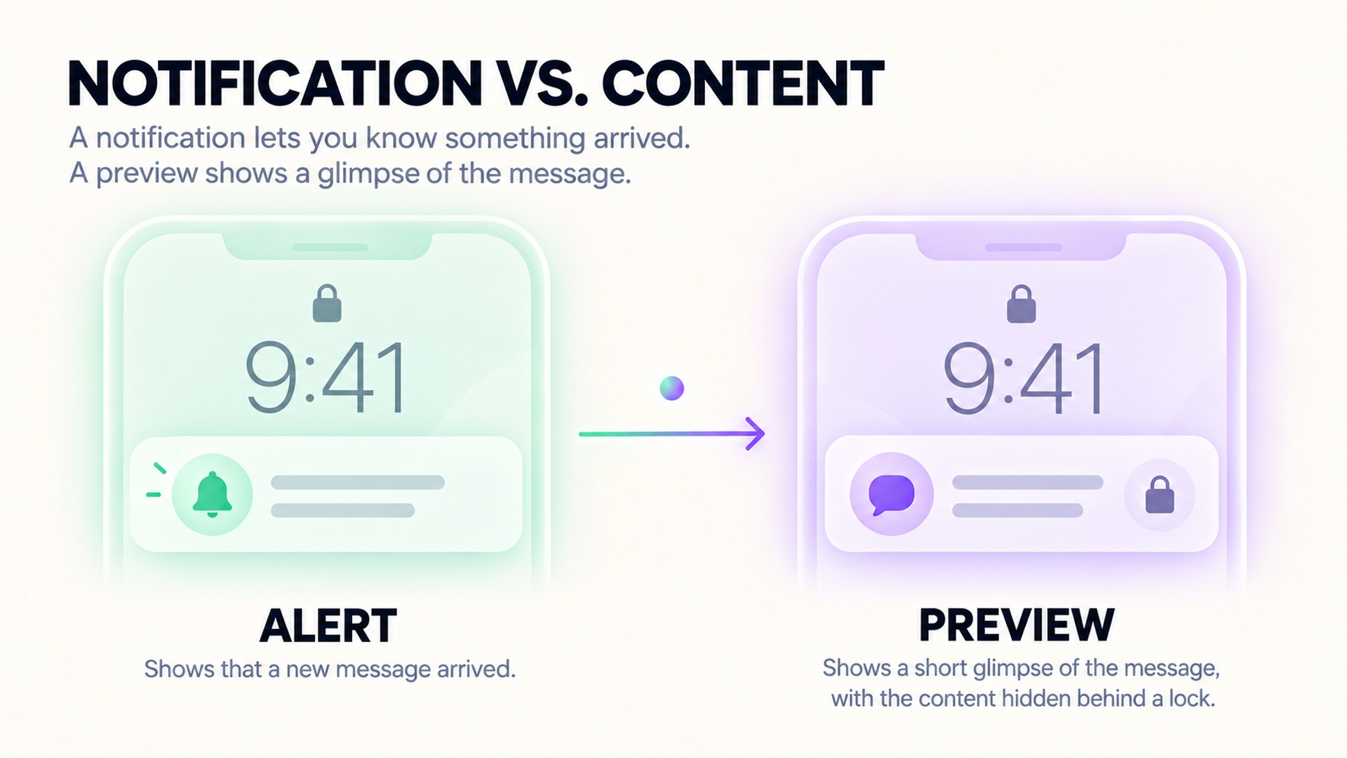 Comparison of an alert arriving and a content preview appearing on a locked screen.