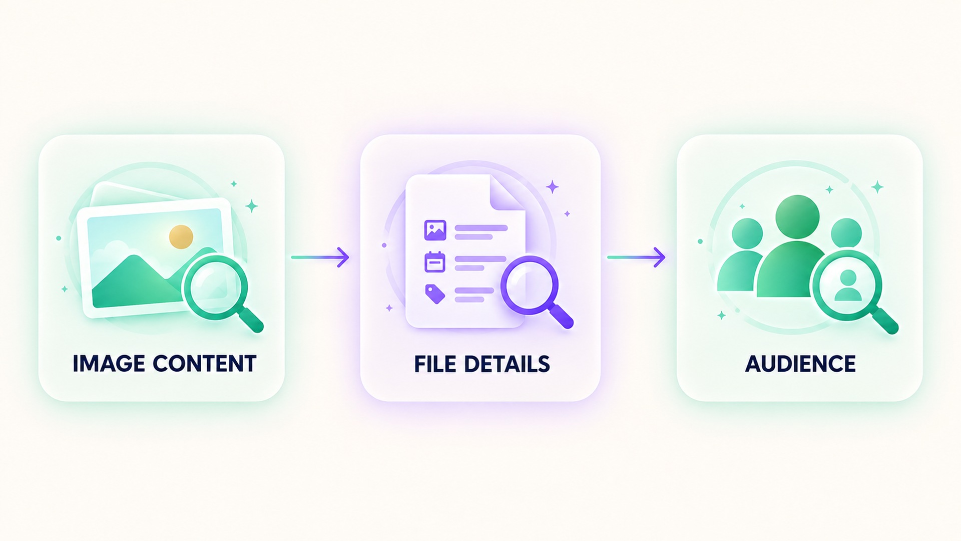 Three photo checks: image content, file details, and audience.
