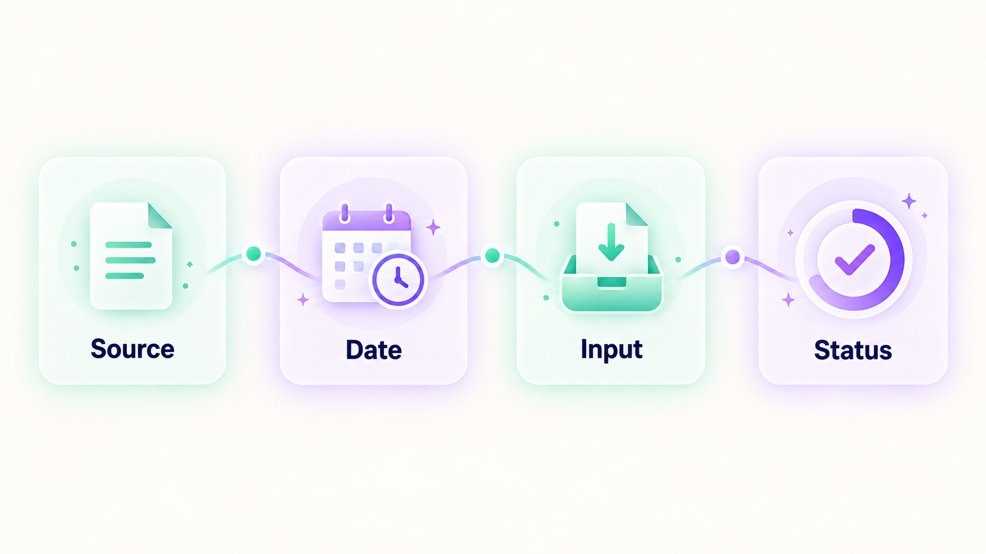 Four checks for a health claim: source, date, input, and status.