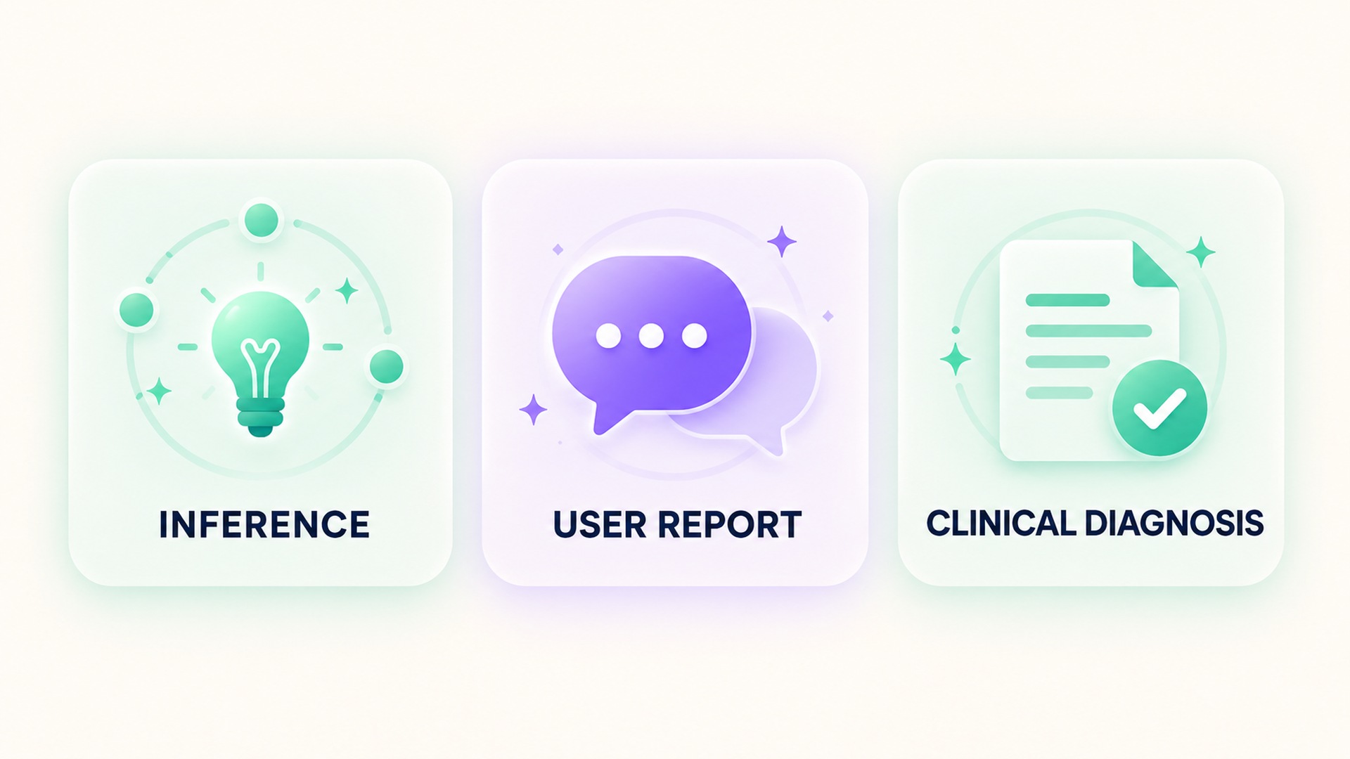 Inference, user report, and clinical diagnosis shown as distinct record states.