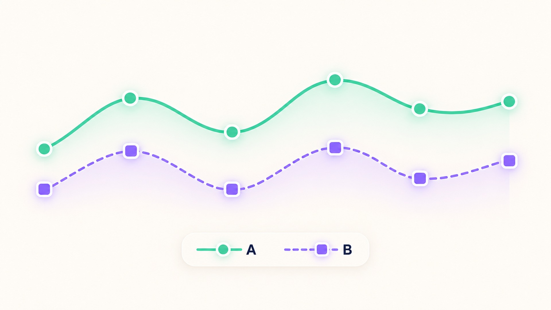 Two chart series use distinct markers and line patterns in addition to color.