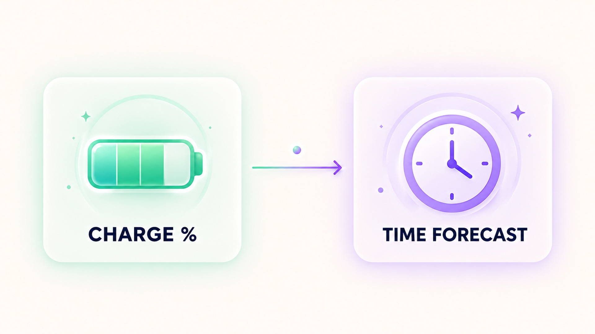 Separate cards compare a charge percentage with a time forecast.