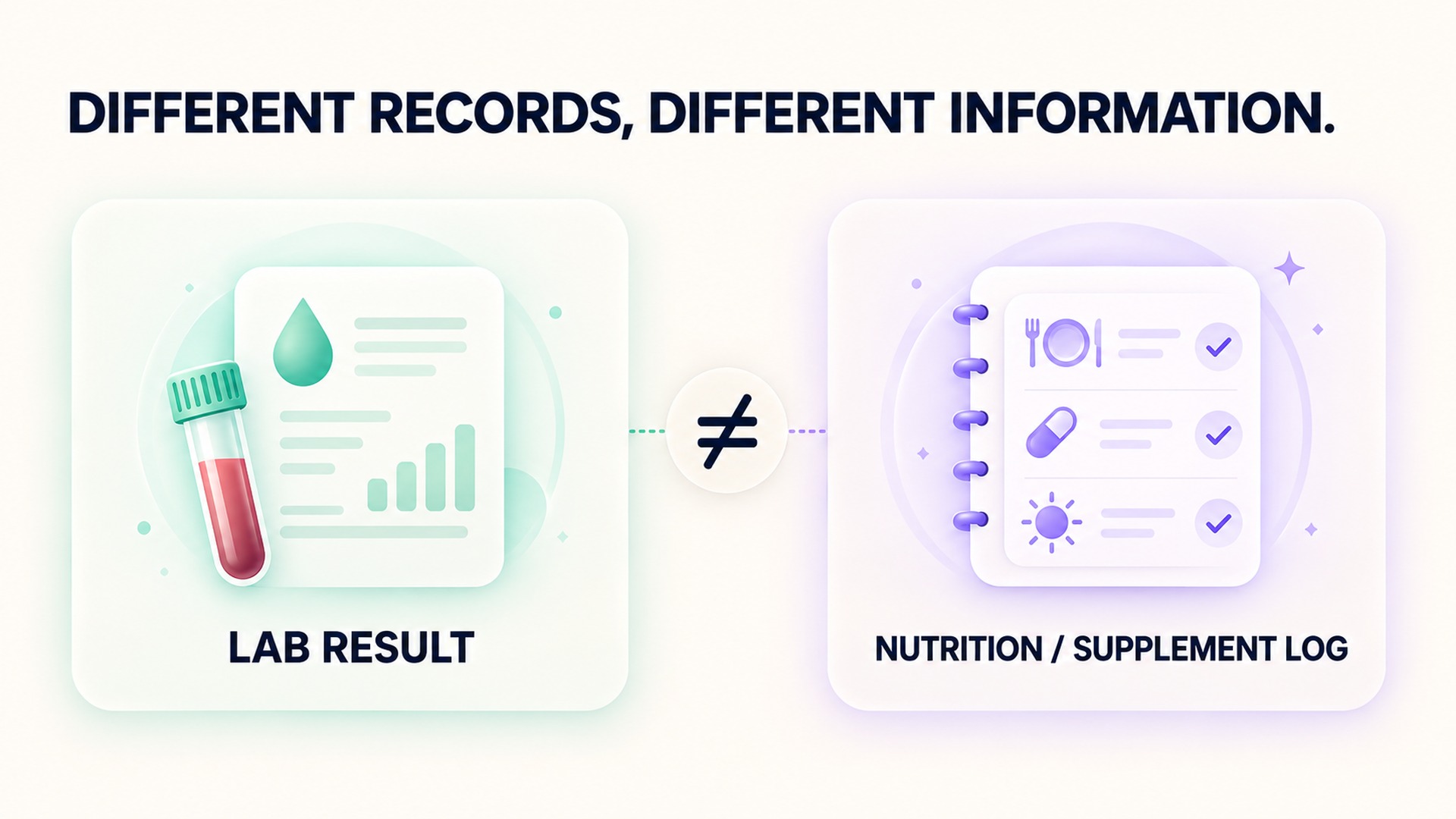 A lab result and a nutrition or supplement log are different records.