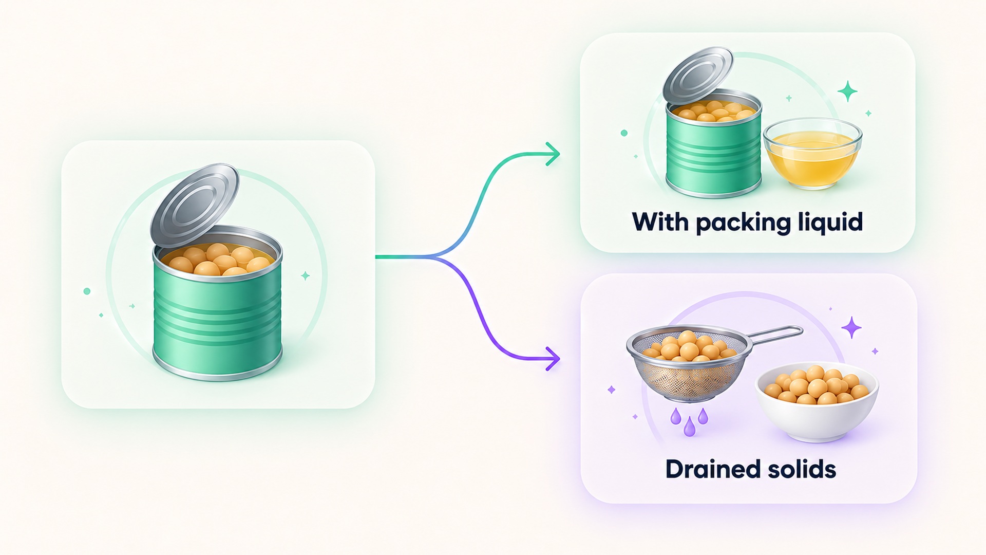 A canned food can be logged with its packing liquid or as drained solids.