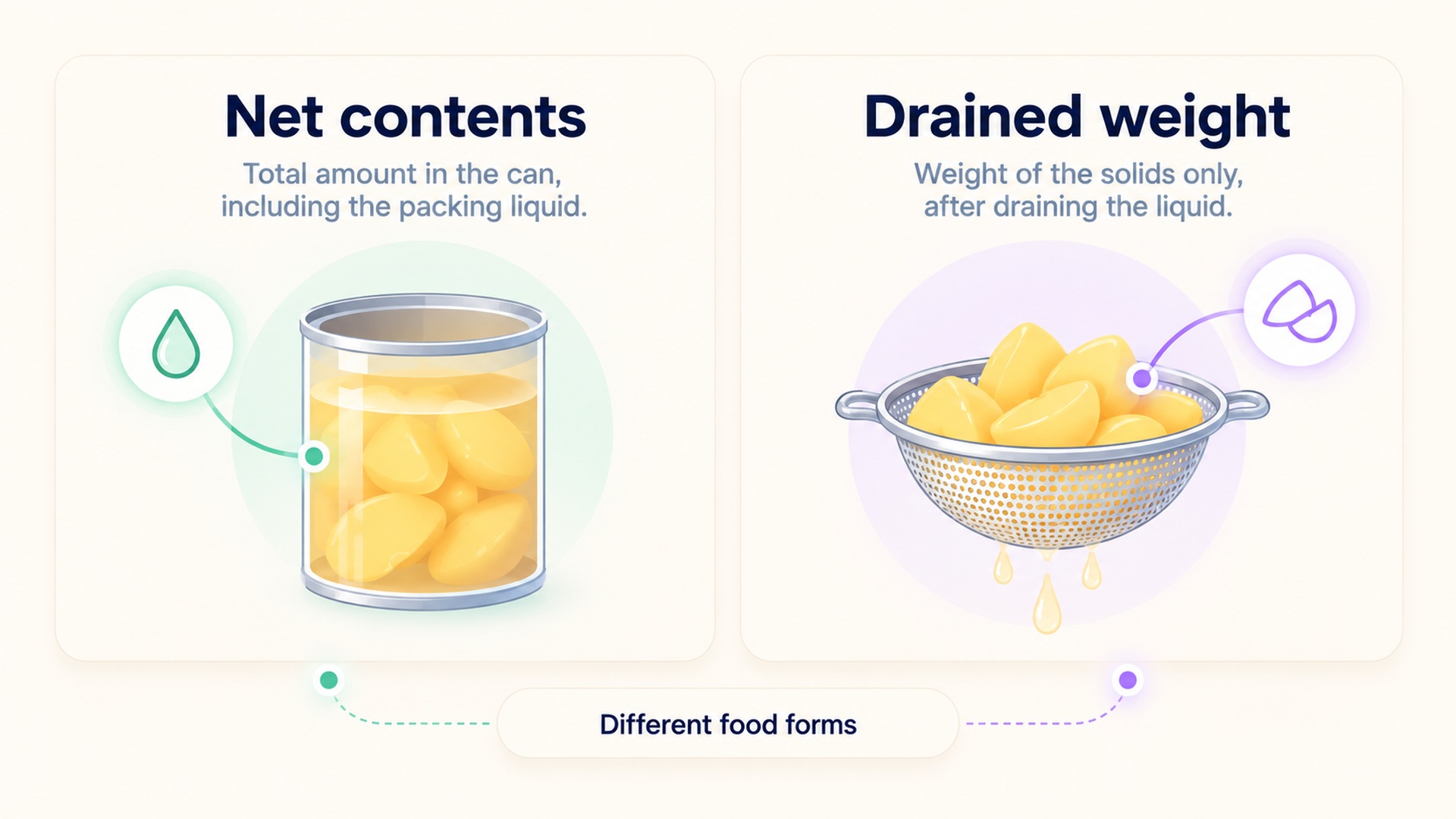 Net contents include the packing liquid; drained weight describes solids after draining.