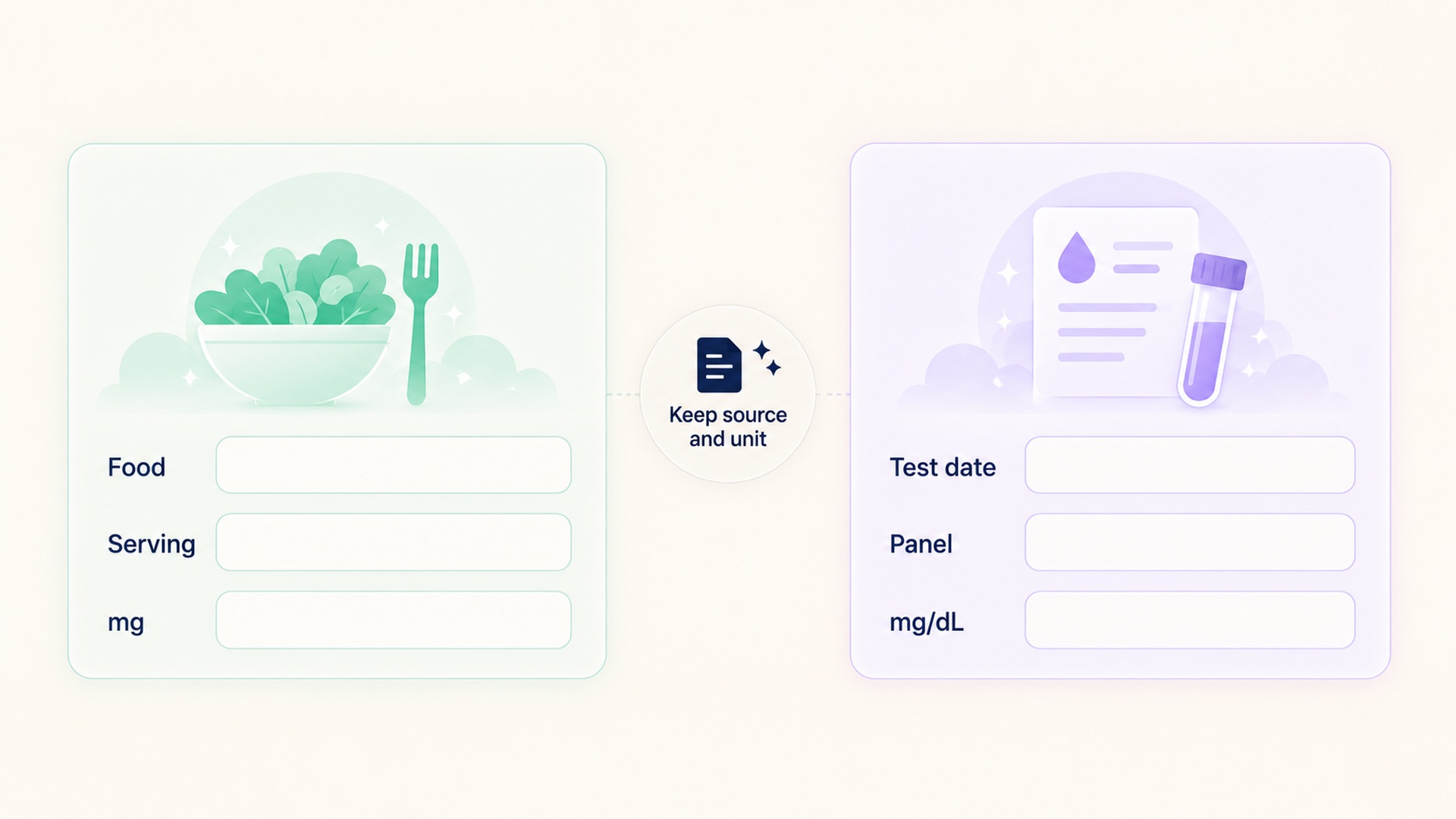 Food and lab records preserve distinct source, date, panel, and unit fields.